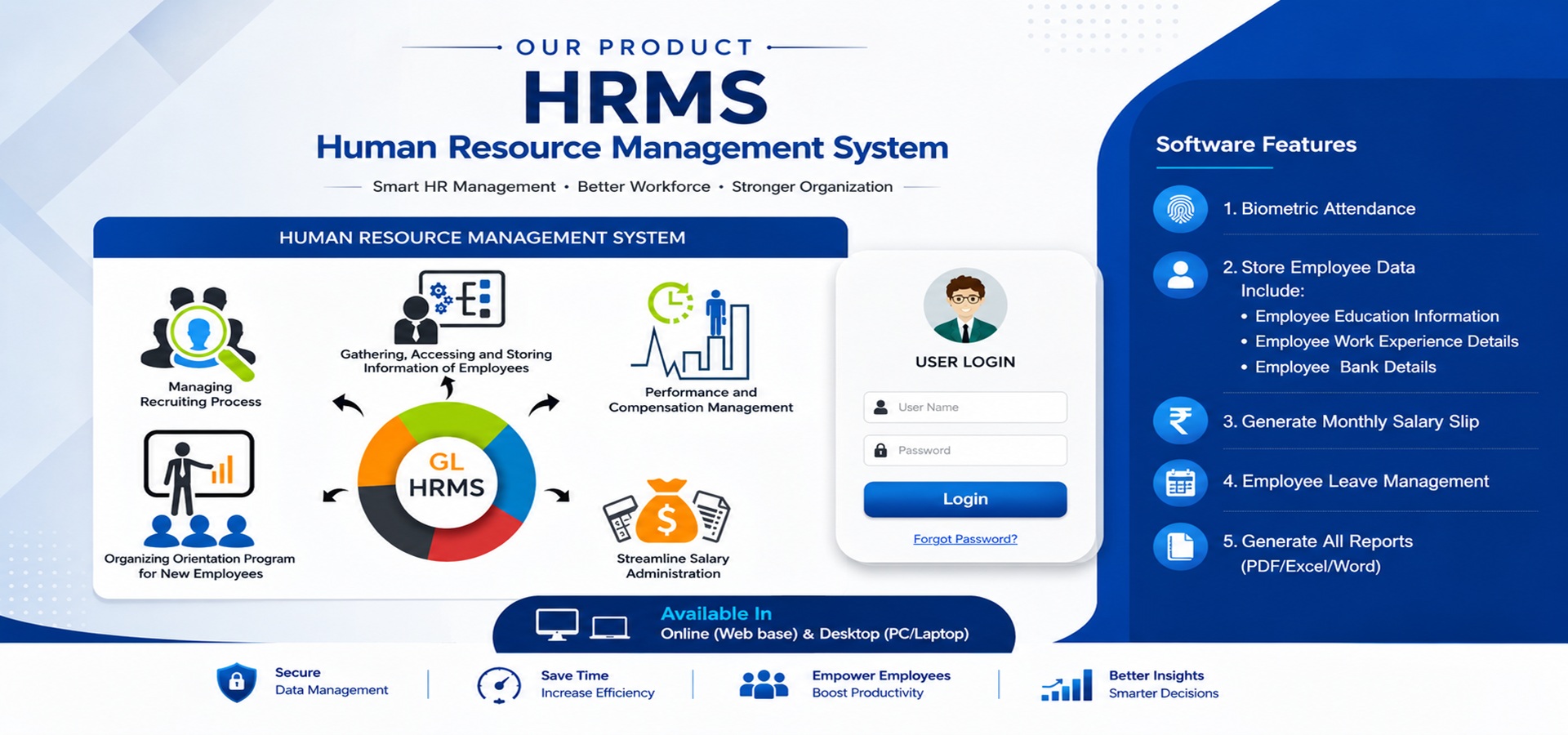 HRMS